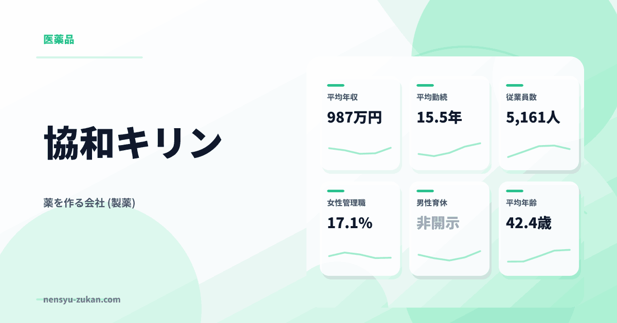 協和キリンの年収・働き方データ