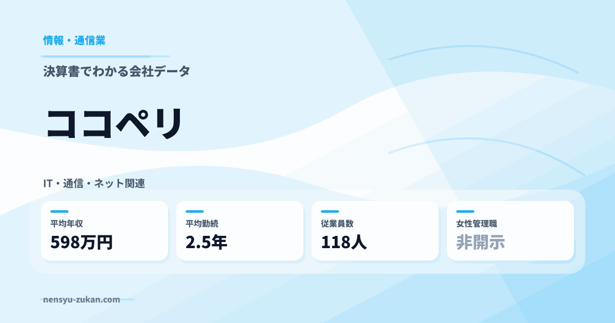 ココペリの年収・働き方データ