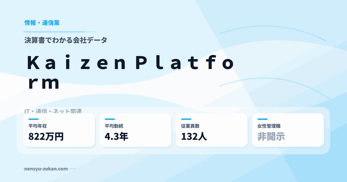 Ｋａｉｚｅｎ　Ｐｌａｔｆｏｒｍの年収・働き方データ