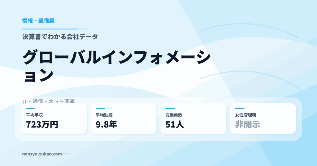 グローバルインフォメーションの年収・働き方データ