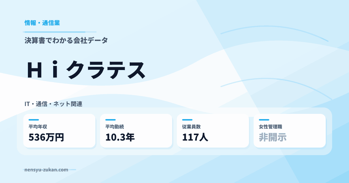 Ｈｉクラテスの年収・働き方データ