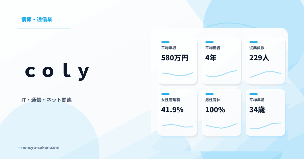 ｃｏｌｙの年収・働き方データ