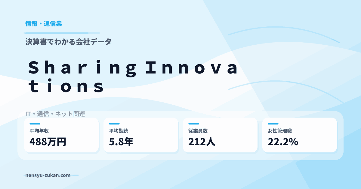 Ｓｈａｒｉｎｇ　Ｉｎｎｏｖａｔｉｏｎｓの年収・働き方データ