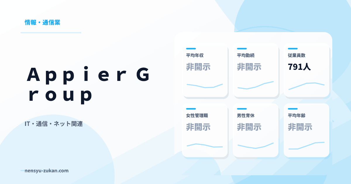 Ａｐｐｉｅｒ　Ｇｒｏｕｐの年収・働き方データ