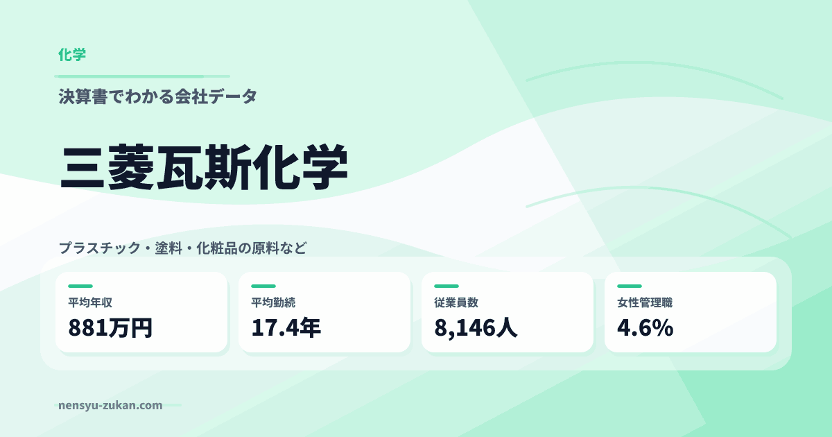 三菱瓦斯化学の年収・働き方データ