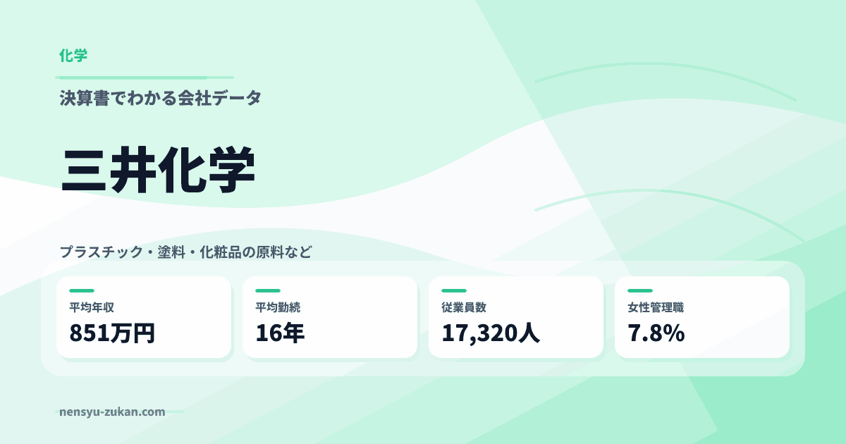 三井化学の年収・働き方データ