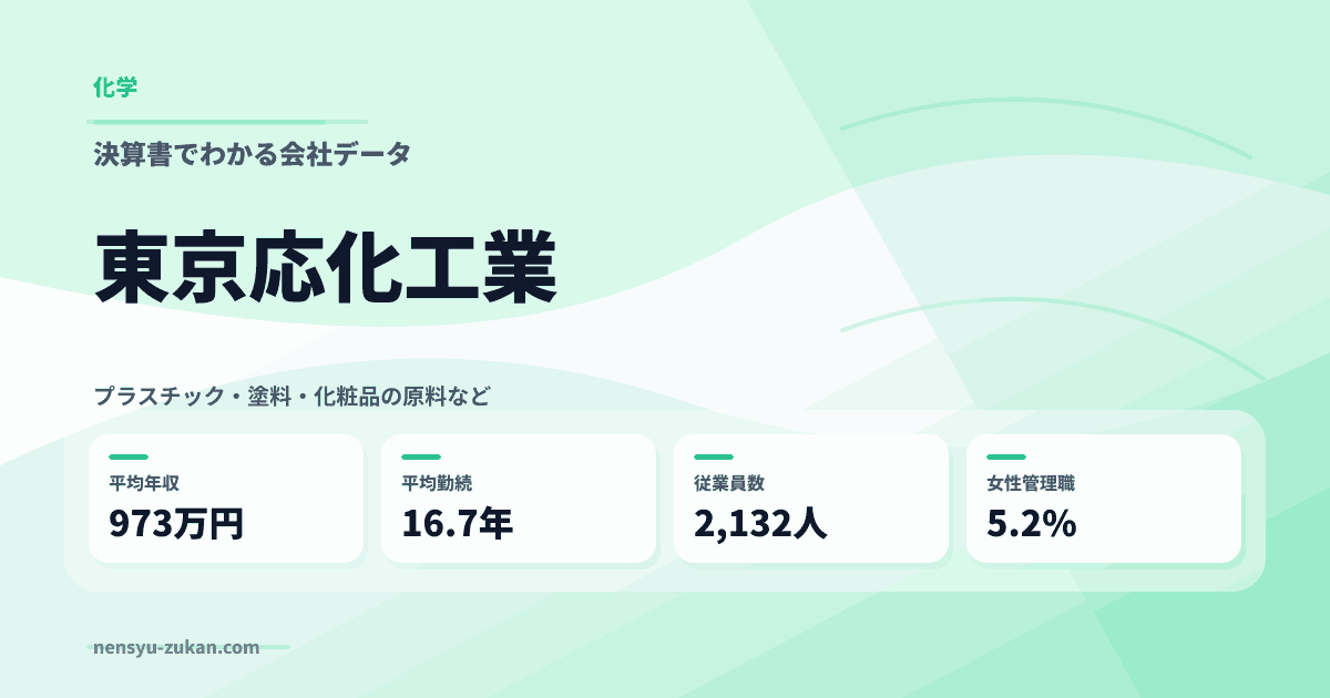 東京応化工業の年収・働き方データ