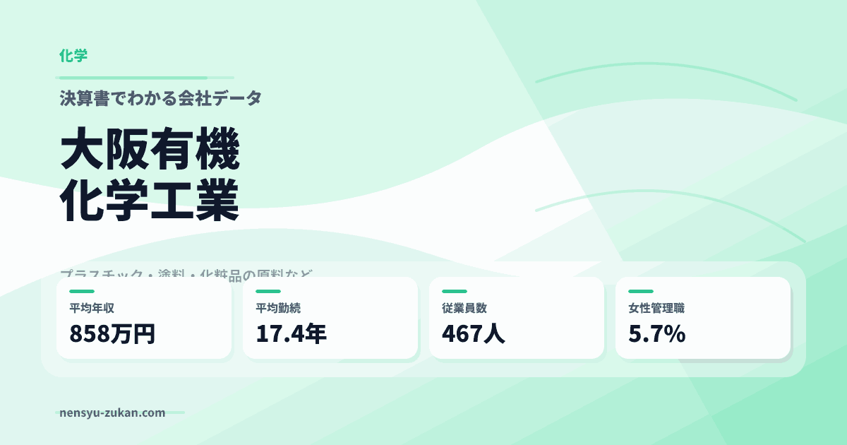 大阪有機化学工業の年収・働き方データ
