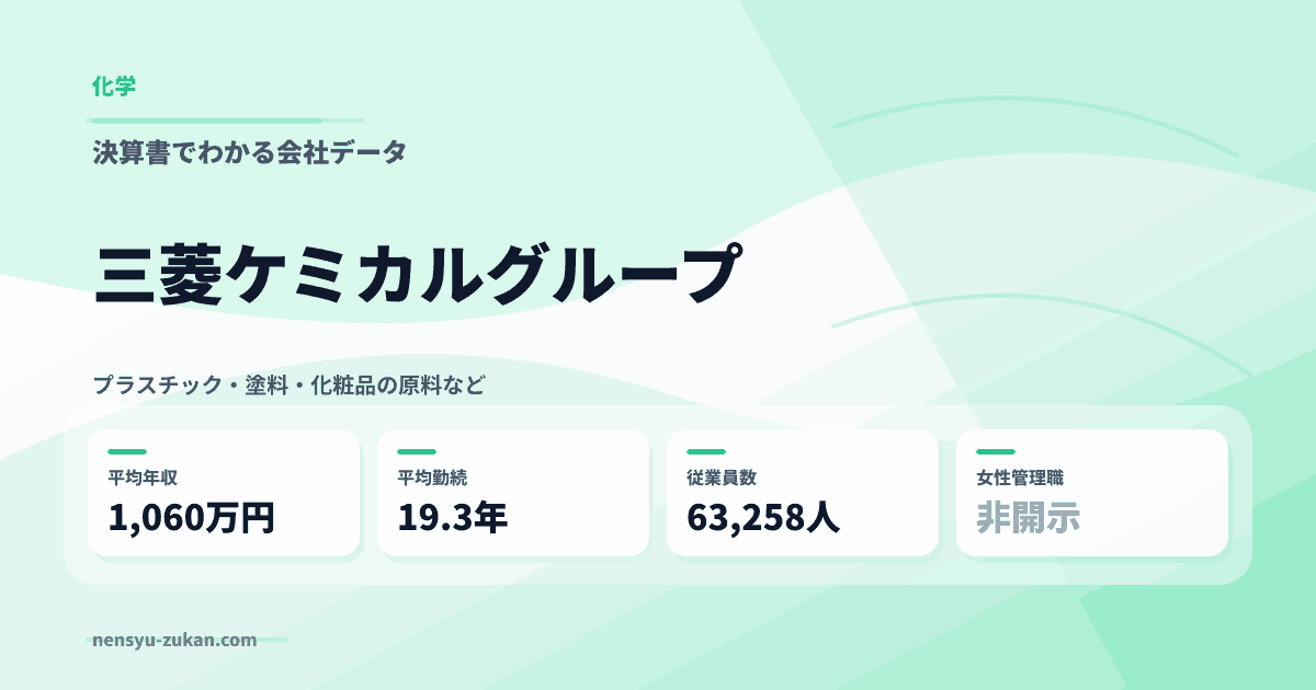 三菱ケミカルグループの年収・働き方データ