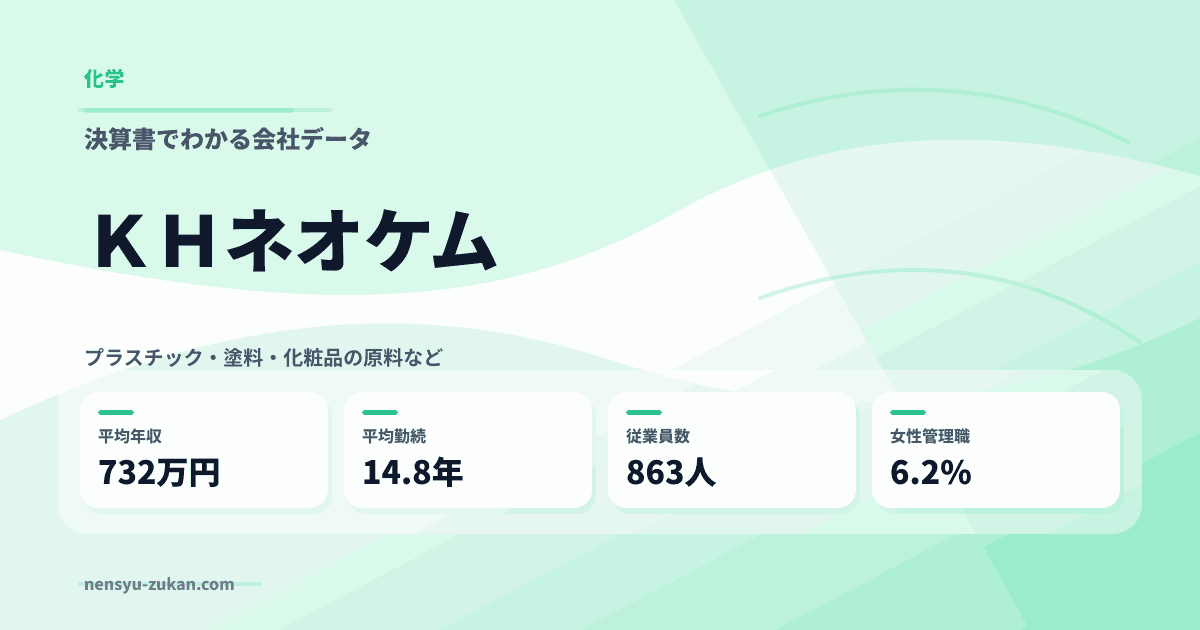 ＫＨネオケムの年収・働き方データ