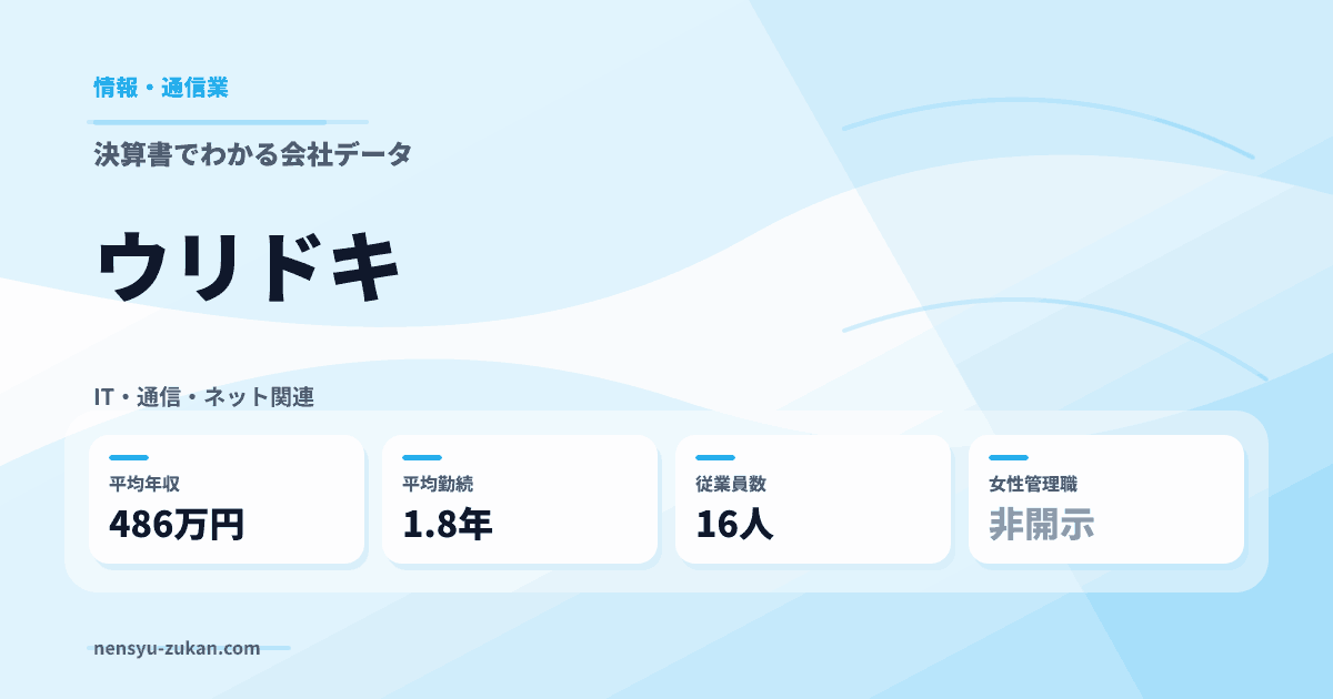 ウリドキの年収・働き方データ