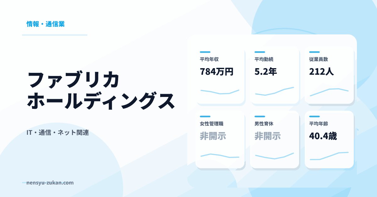 ファブリカホールディングスの年収・働き方データ