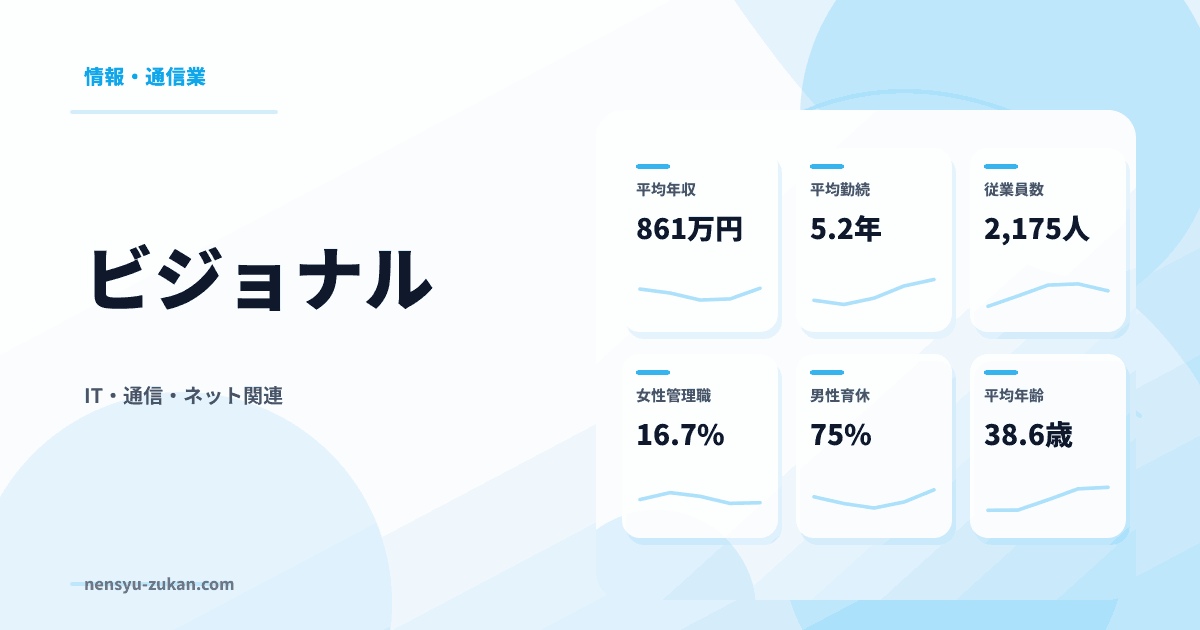 ビジョナルの年収・働き方データ