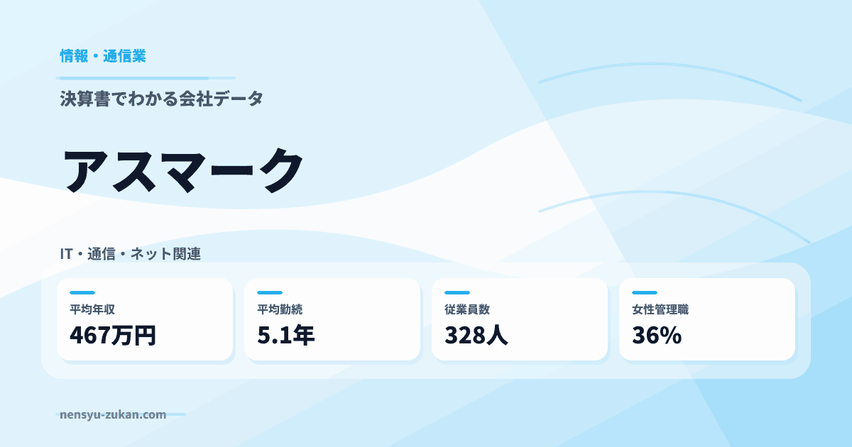 アスマークの年収・働き方データ