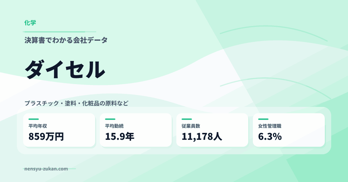 ダイセルの年収・働き方データ