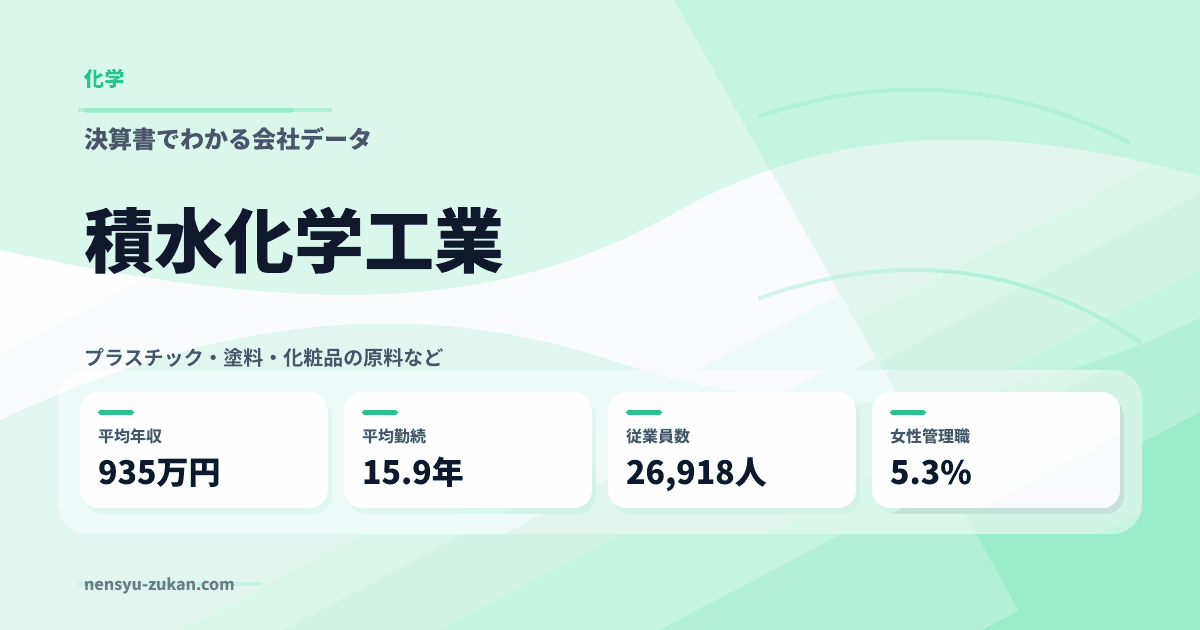 積水化学工業の年収・働き方データ