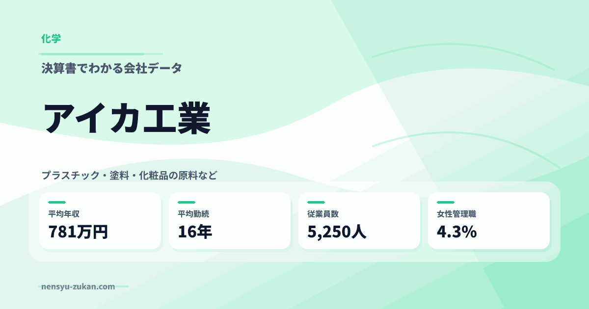 アイカ工業の年収・働き方データ