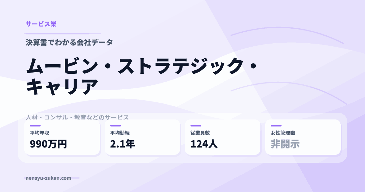 ムービン・ストラテジック・キャリアの年収・働き方データ