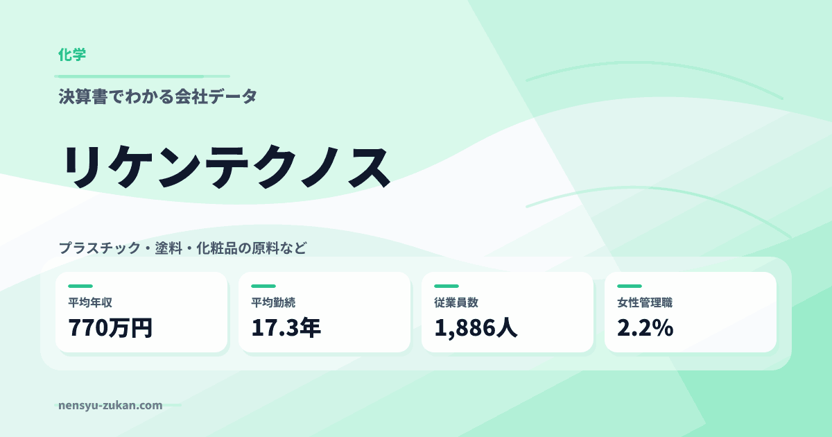 リケンテクノスの年収・働き方データ
