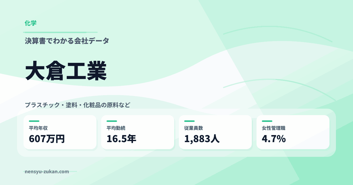 大倉工業の年収・働き方データ