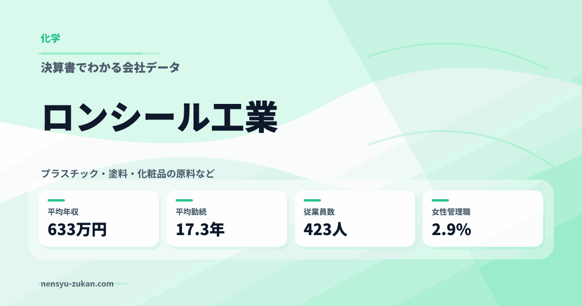ロンシール工業の年収・働き方データ