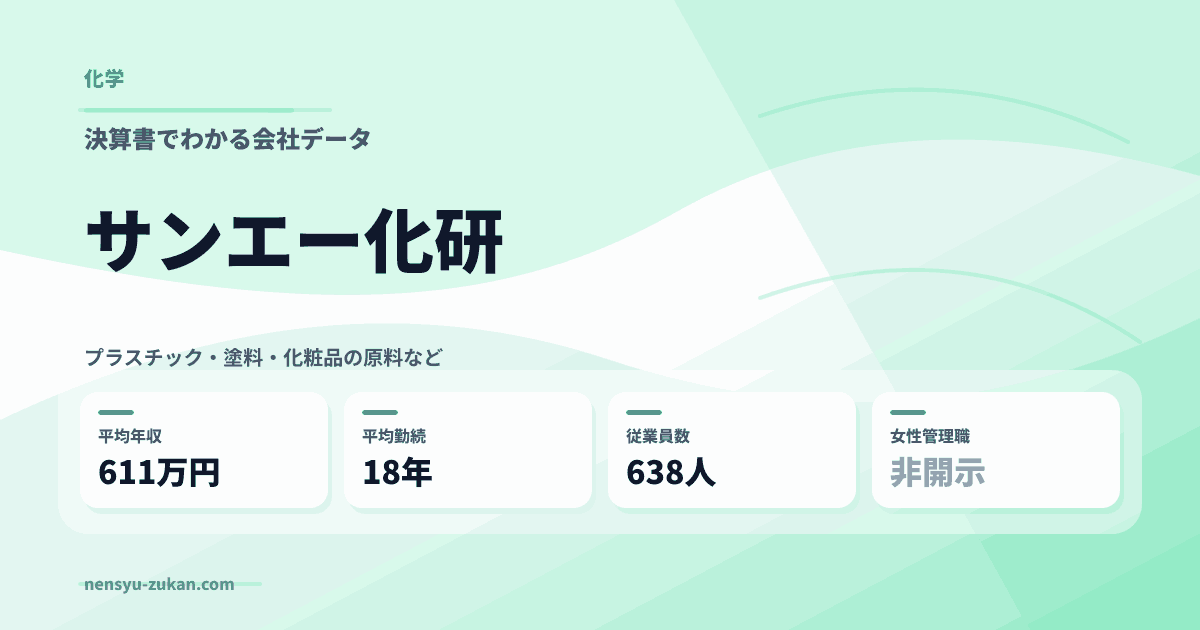 サンエー化研の年収・働き方データ