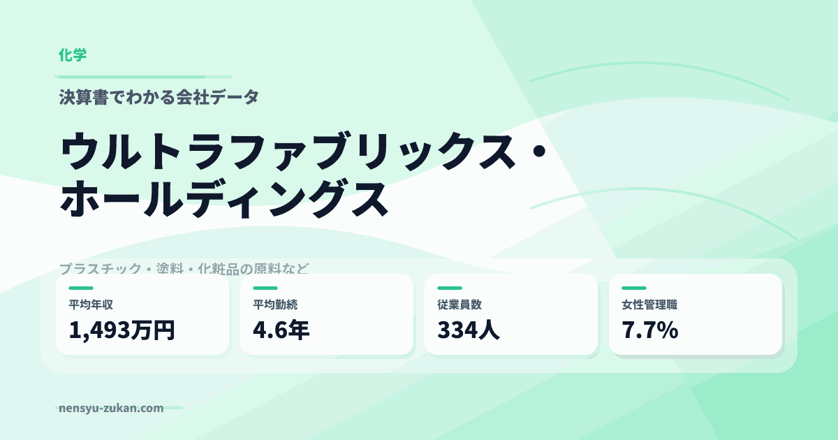 ウルトラファブリックス・ホールディングスの年収・働き方データ