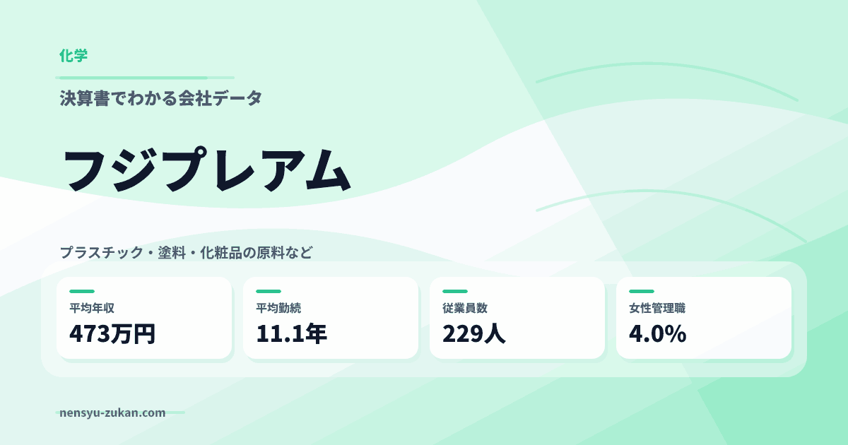 フジプレアムの年収・働き方データ