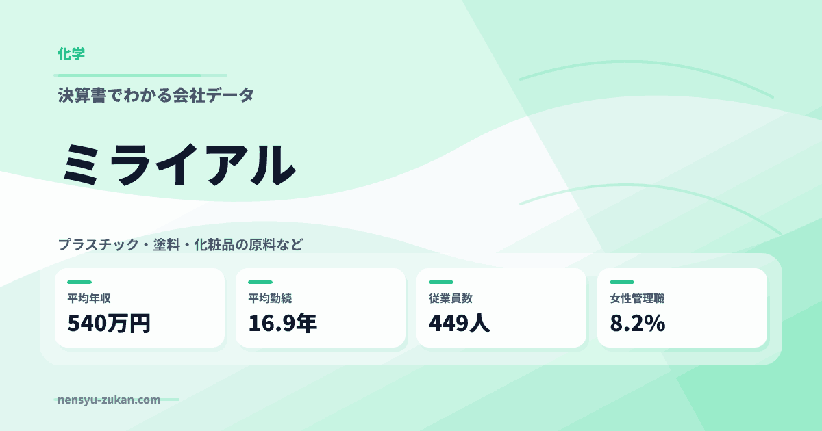 ミライアルの年収・働き方データ