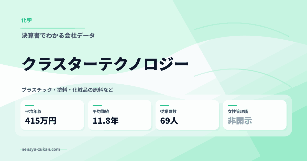 クラスターテクノロジーの年収・働き方データ
