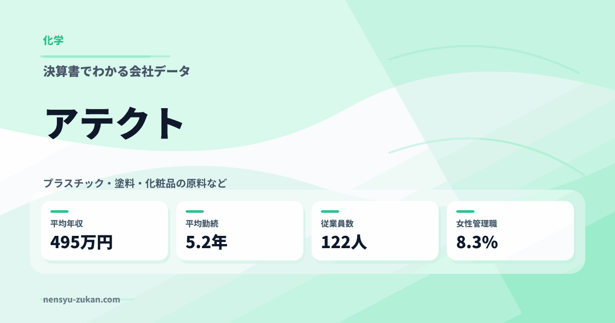 アテクトの年収・働き方データ