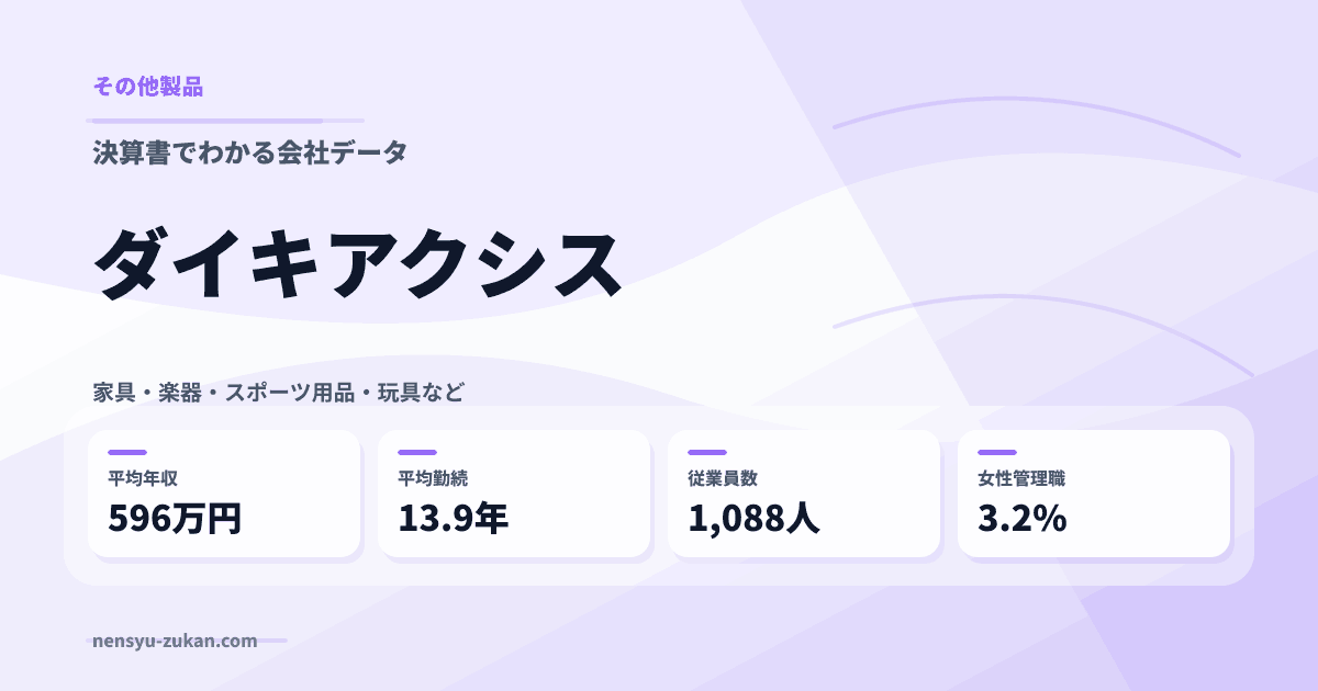 ダイキアクシスの年収・働き方データ