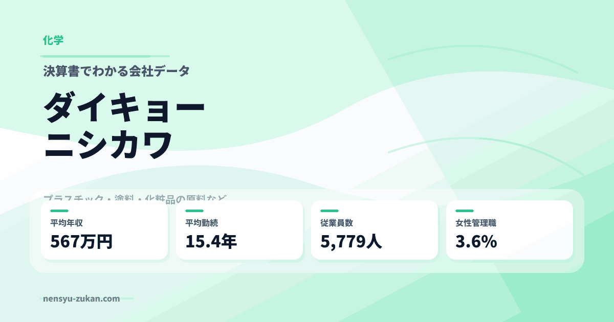 ダイキョーニシカワの年収・働き方データ
