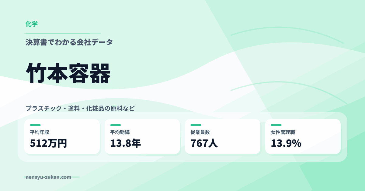 竹本容器の年収・働き方データ