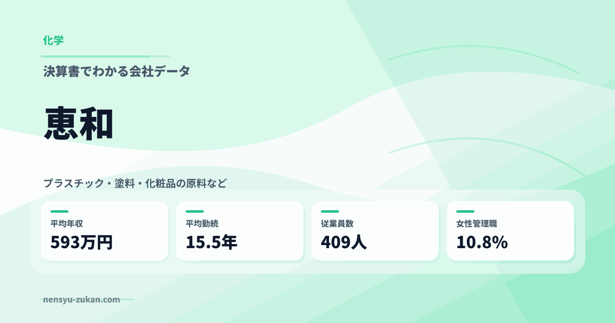 恵和の年収・働き方データ