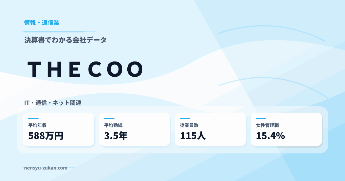 ＴＨＥＣＯＯの年収・働き方データ