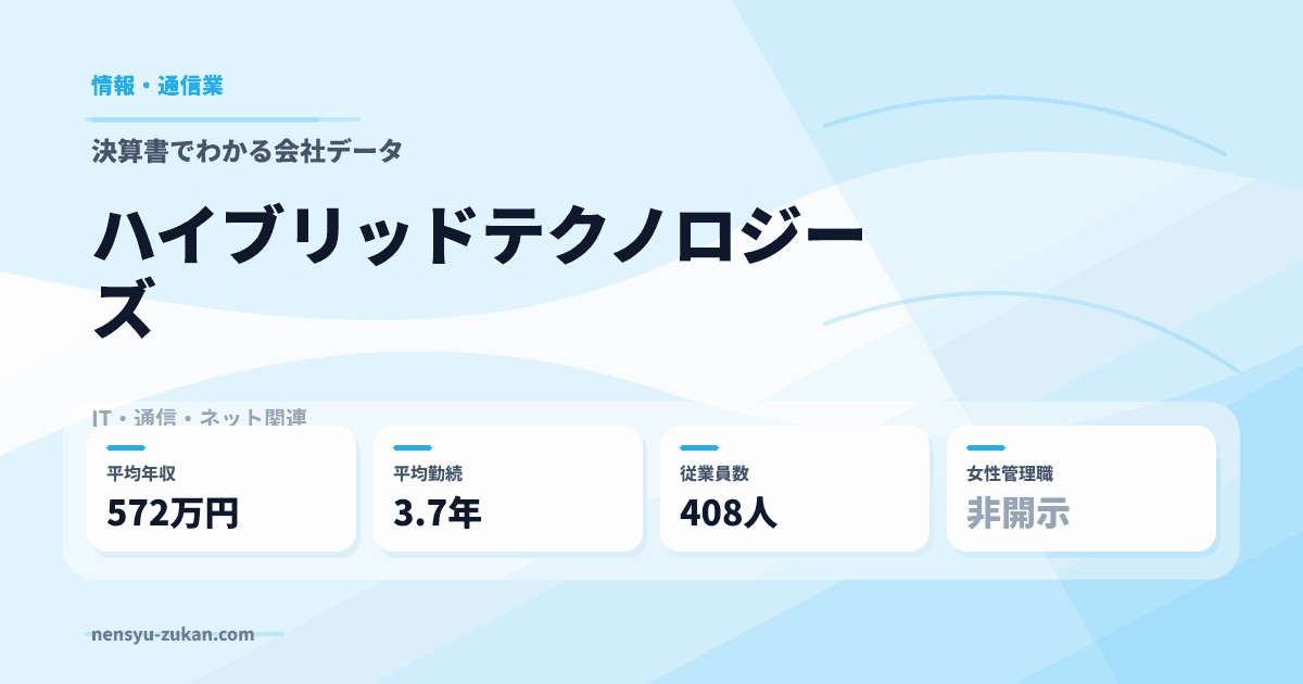 ハイブリッドテクノロジーズの年収・働き方データ