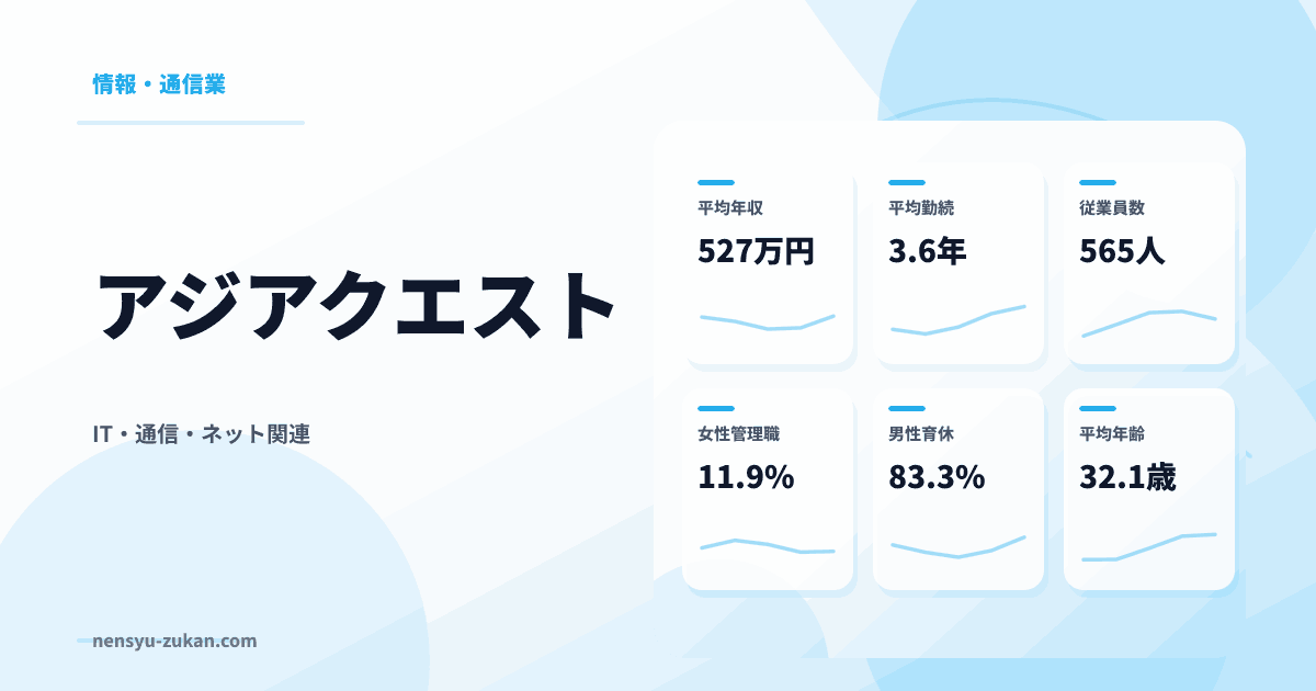 アジアクエストの年収・働き方データ