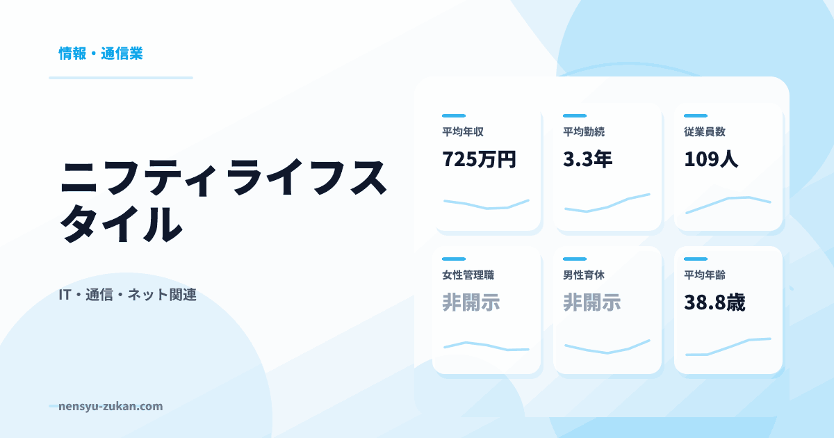 ニフティライフスタイルの年収・働き方データ