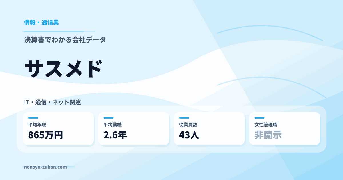 サスメドの年収・働き方データ
