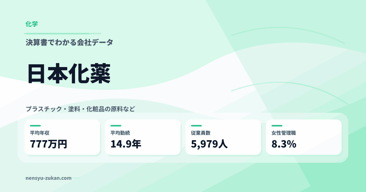 日本化薬の年収・働き方データ