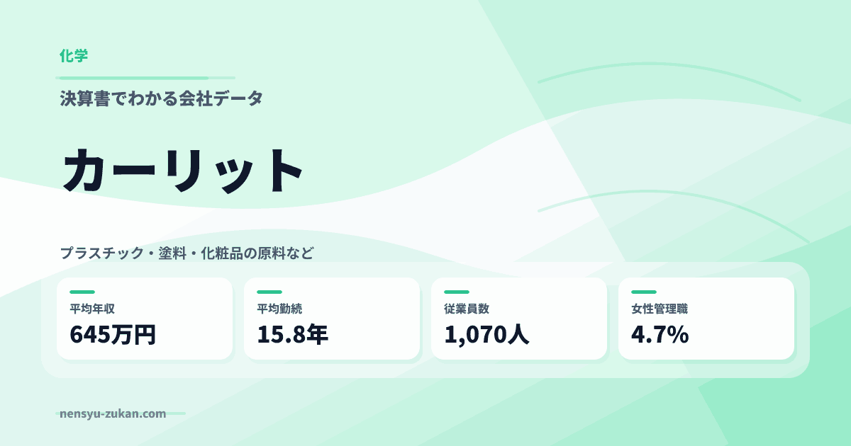 カーリットの年収・働き方データ