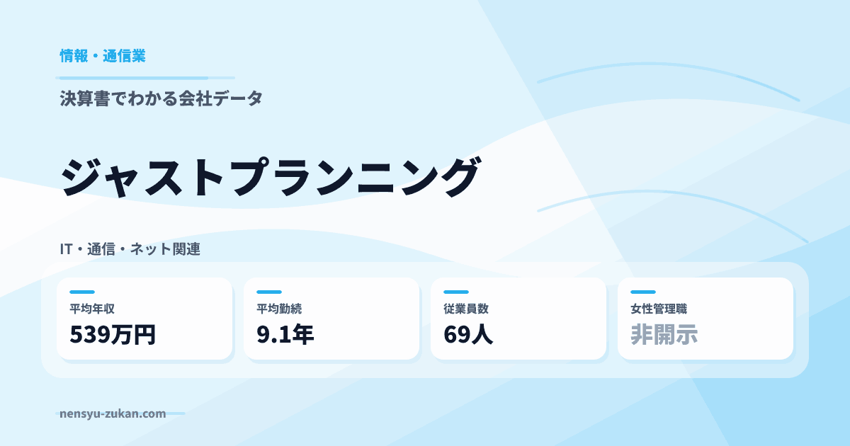 ジャストプランニングの年収・働き方データ