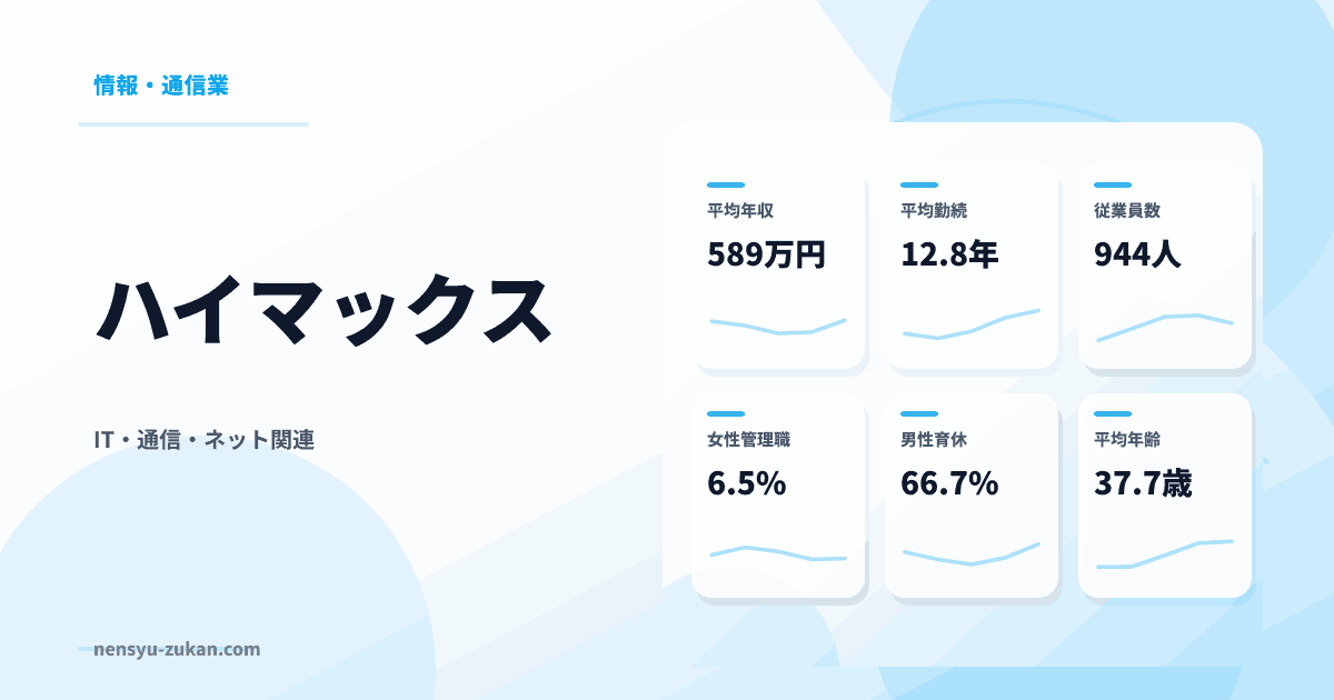 ハイマックスの年収・働き方データ