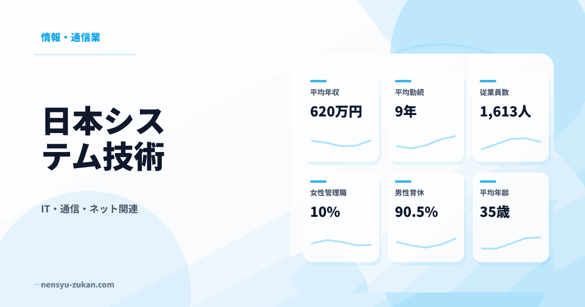 日本システム技術の年収・働き方データ