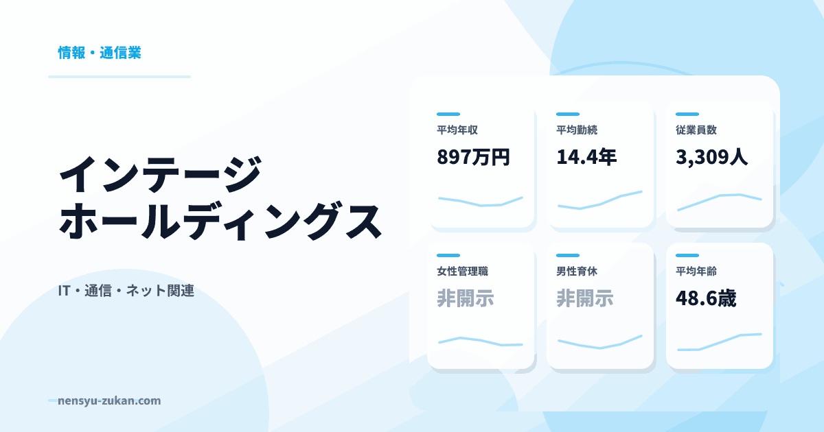 インテージホールディングスの年収・働き方データ