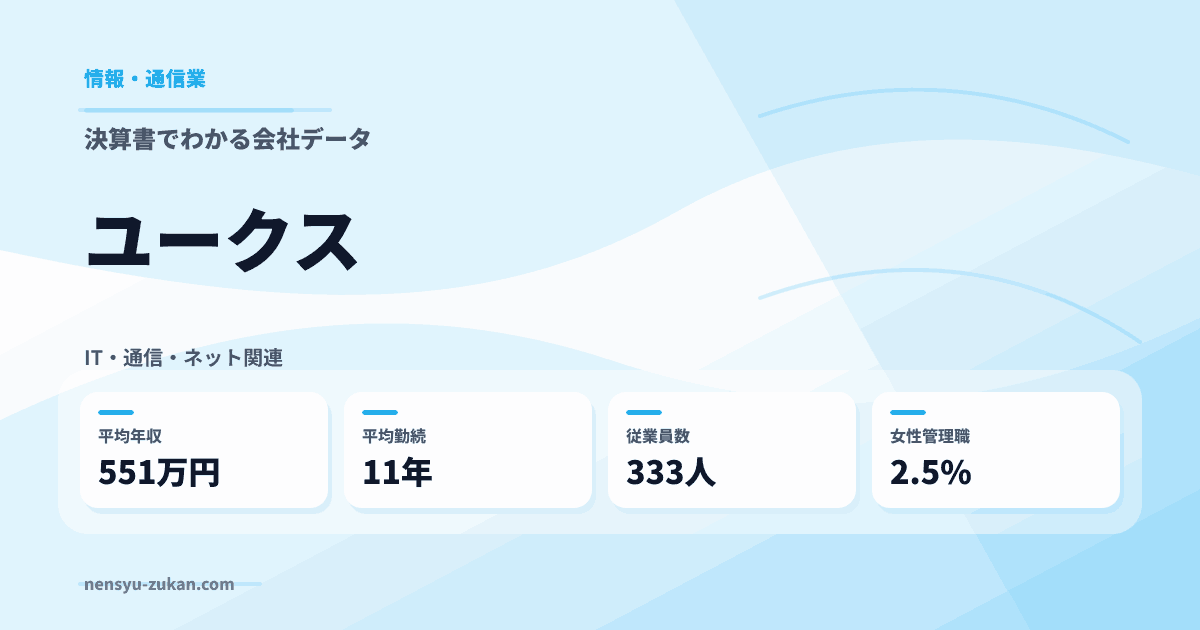 ユークスの年収・働き方データ