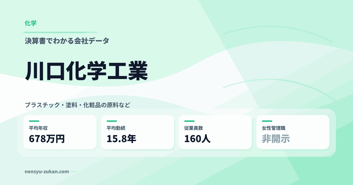 川口化学工業の年収・働き方データ
