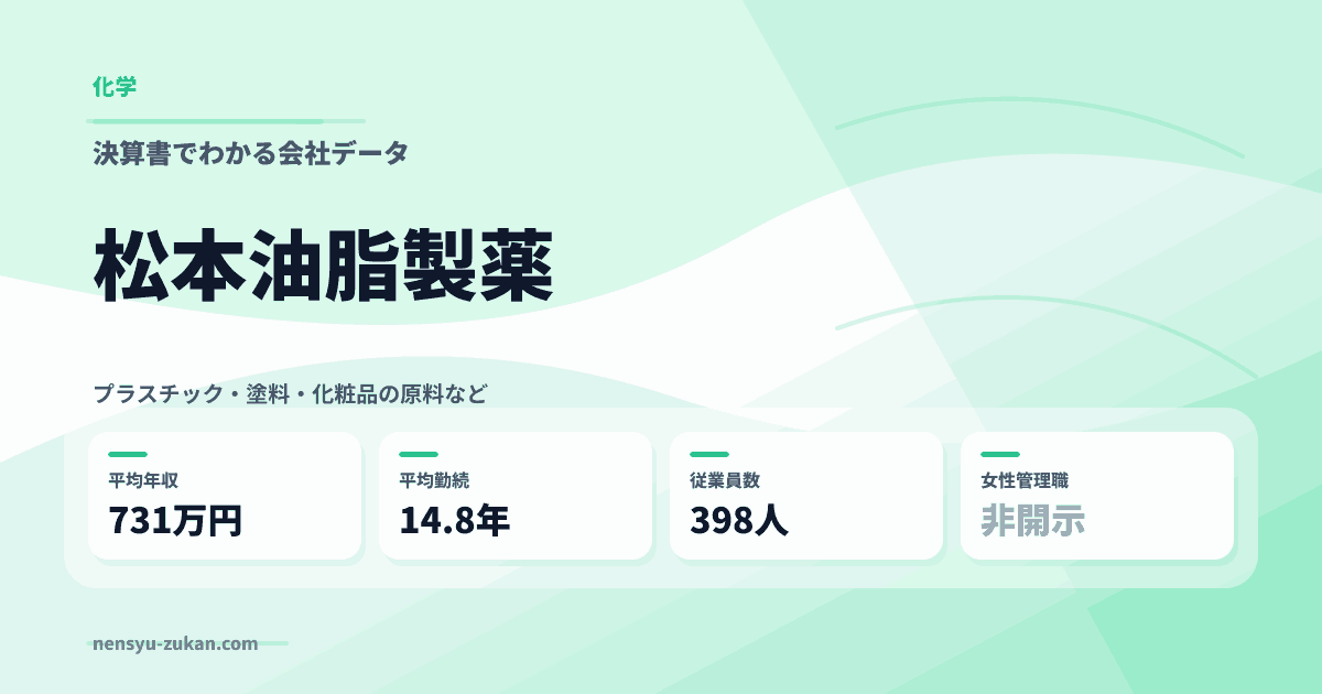 松本油脂製薬の年収・働き方データ