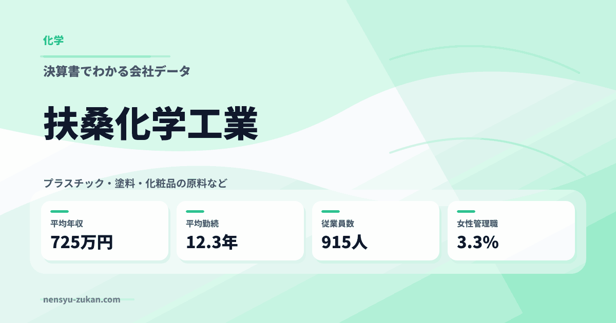 扶桑化学工業の年収・働き方データ